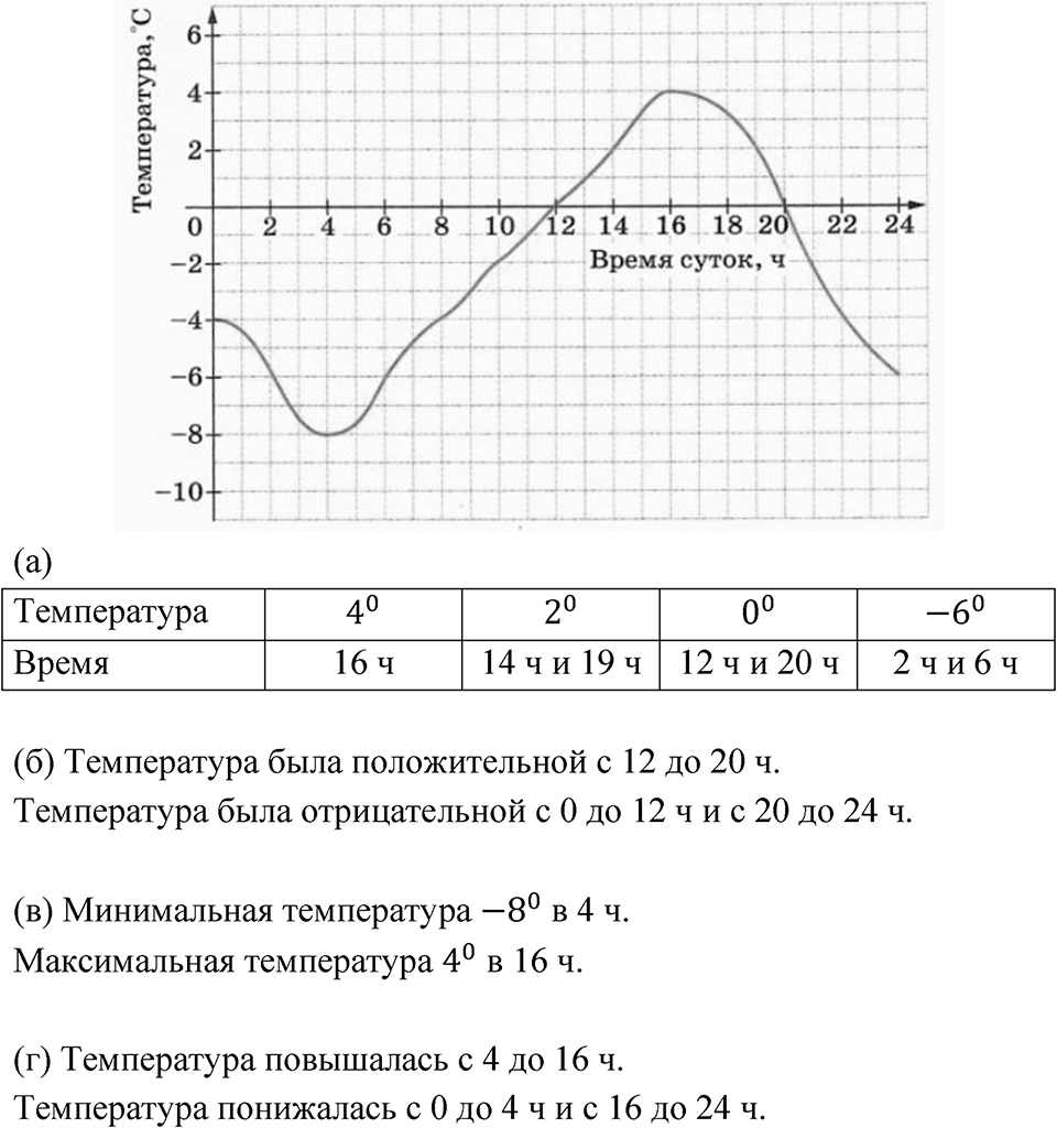 Номер 5.67 — решение 1