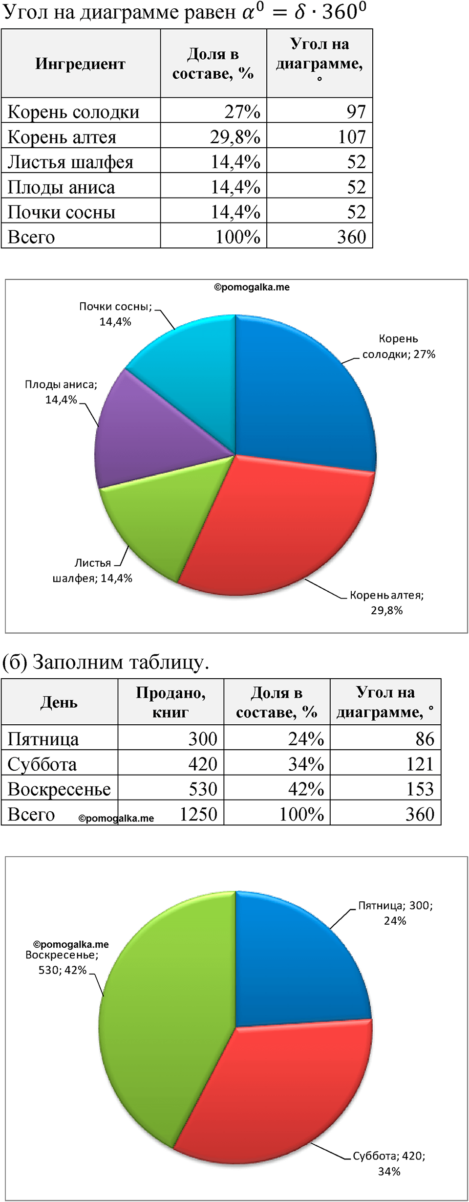 Номер 1.70 — решение 1