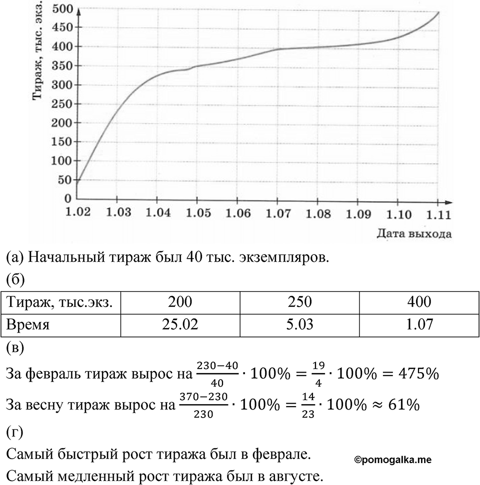Номер 5.71 — решение 1
