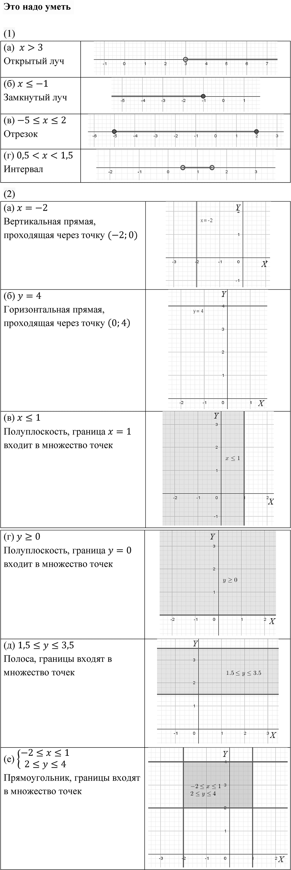 Страница 141-142. Это надо уметь — решение 1