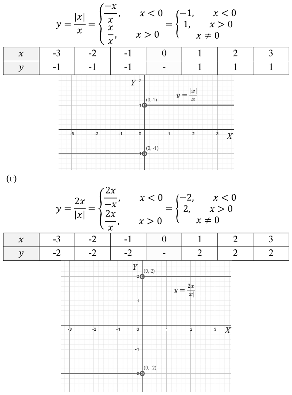 Номер 511 — решение 2