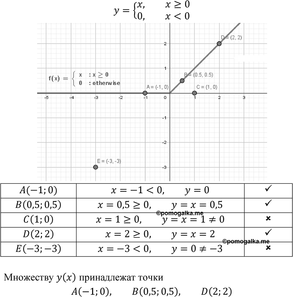 Номер 5.57 — решение 1