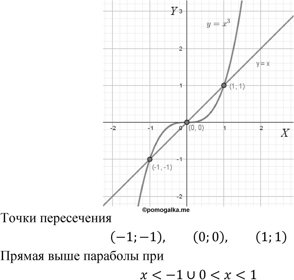 Номер 5.61 — решение 1
