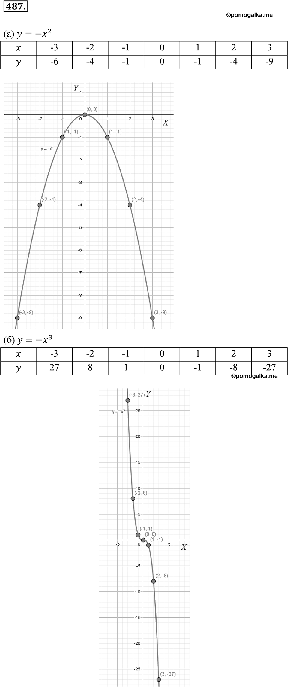 Номер 487 — решение 1