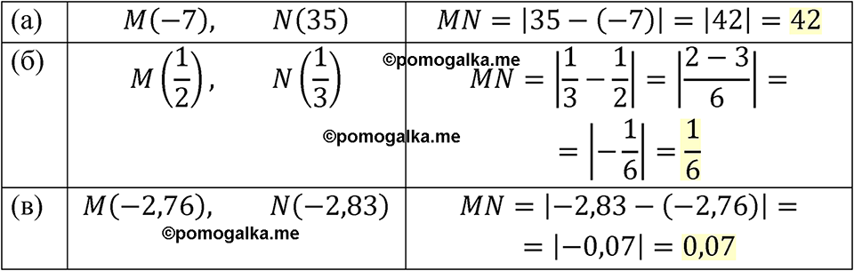 Номер 5.18 — решение 1