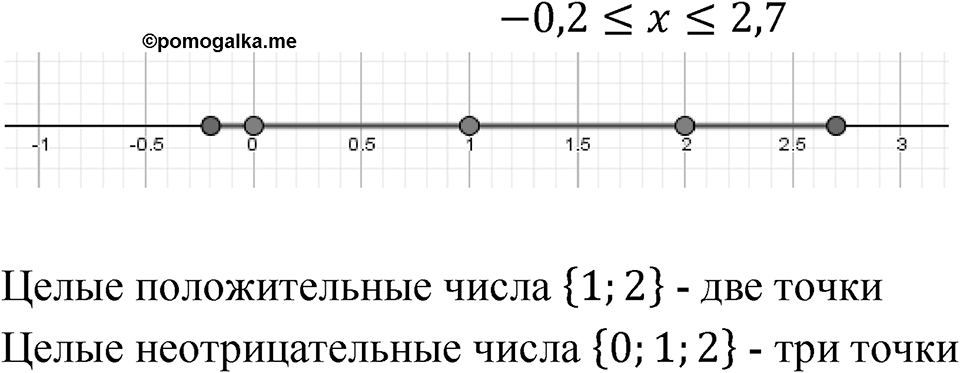 Номер 5.9 — решение 1