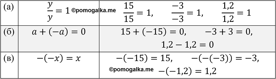 Номер 3.7 — решение 1