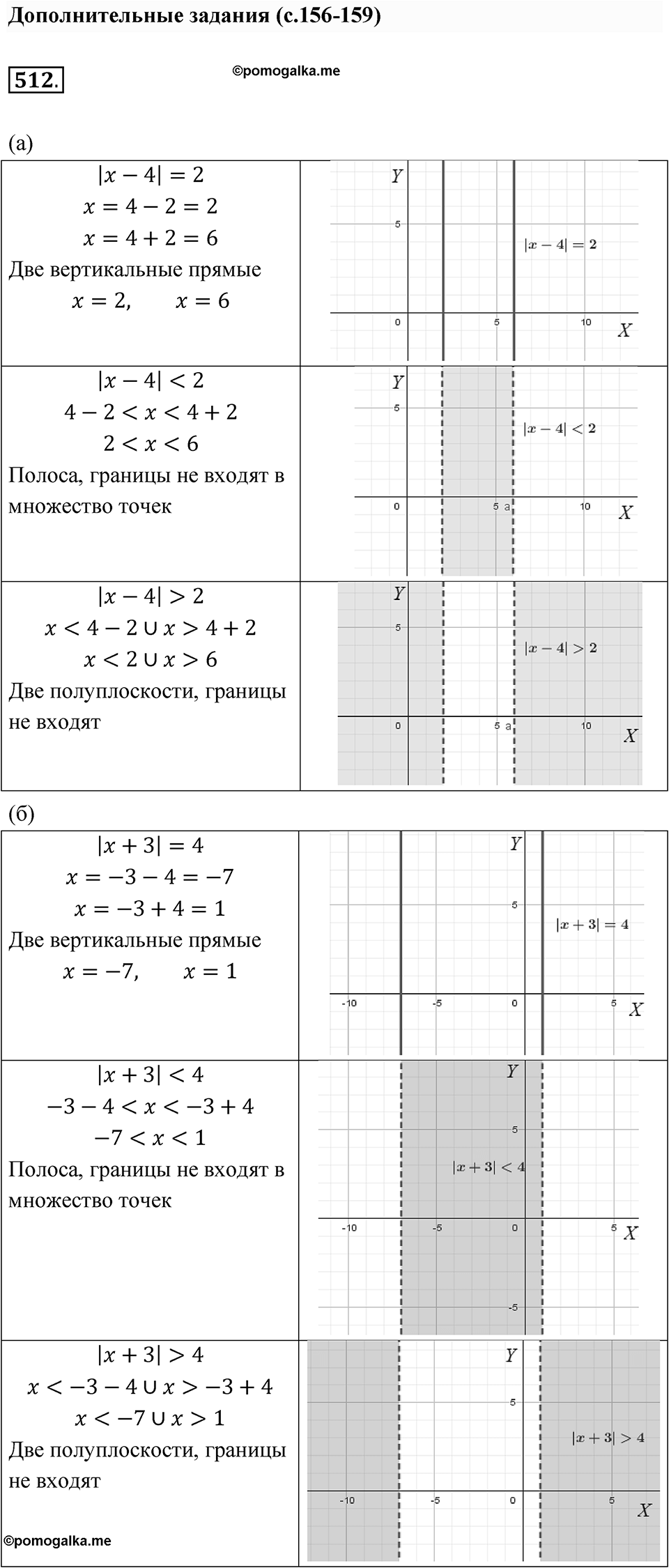 Номер 512 — решение 1