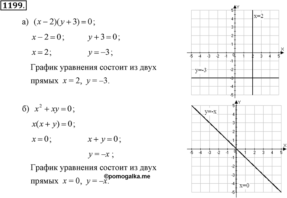 Номер 1199 — решение 2