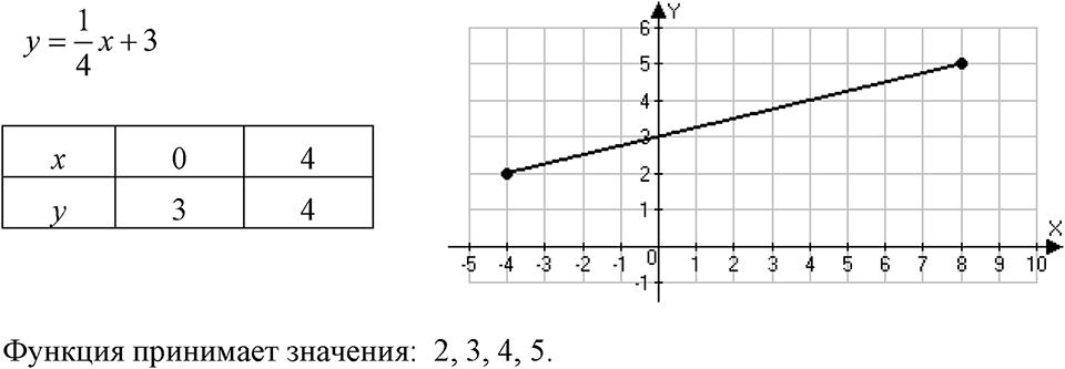Номер 373 — решение 1