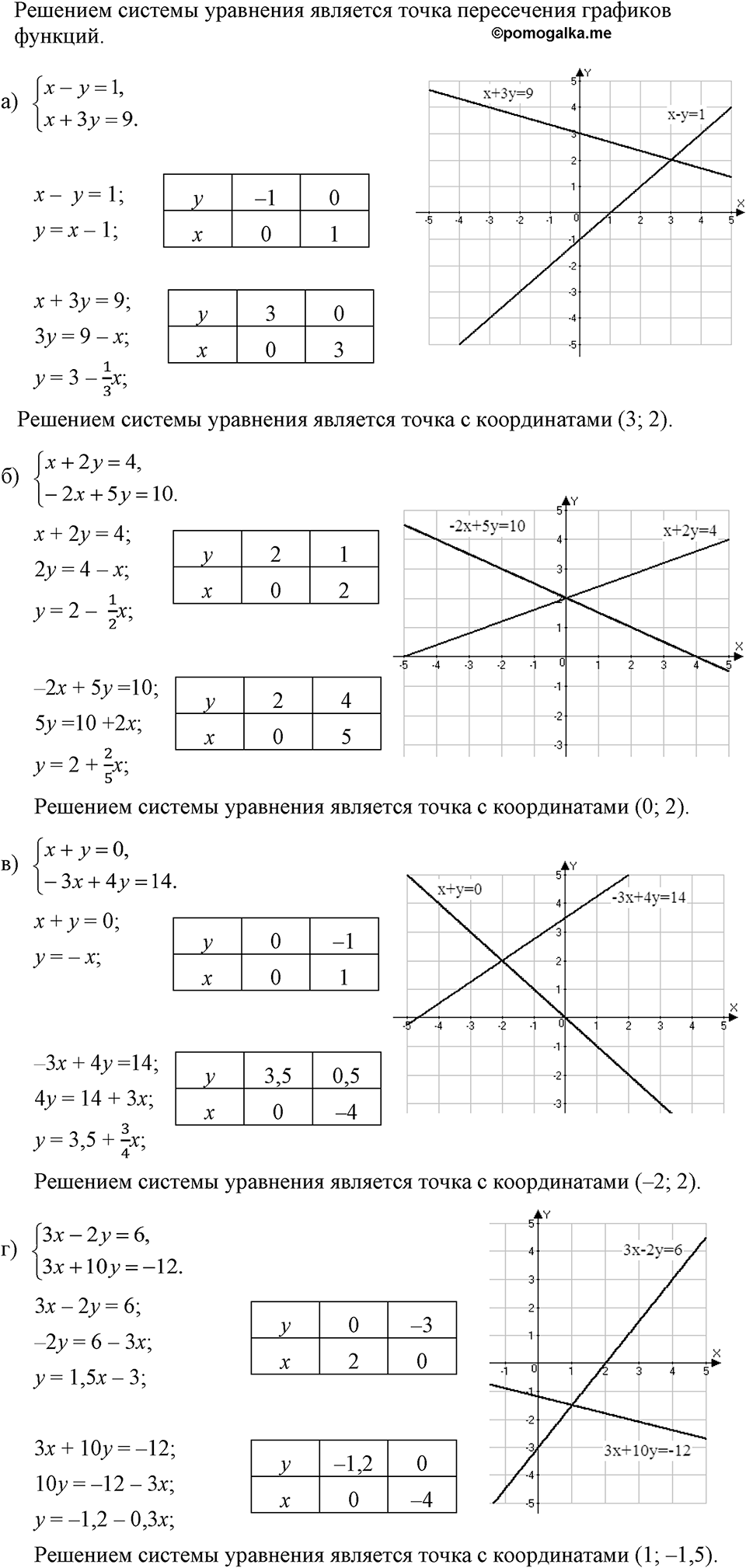 Номер 1076 — решение 1