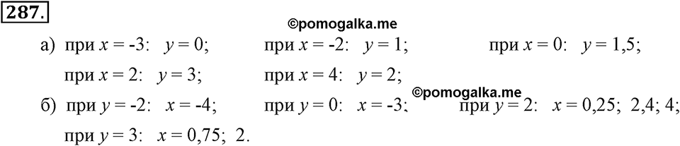 Номер 287 — решение 2
