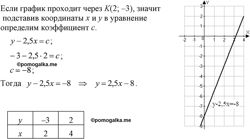 Номер 1169 — решение 1