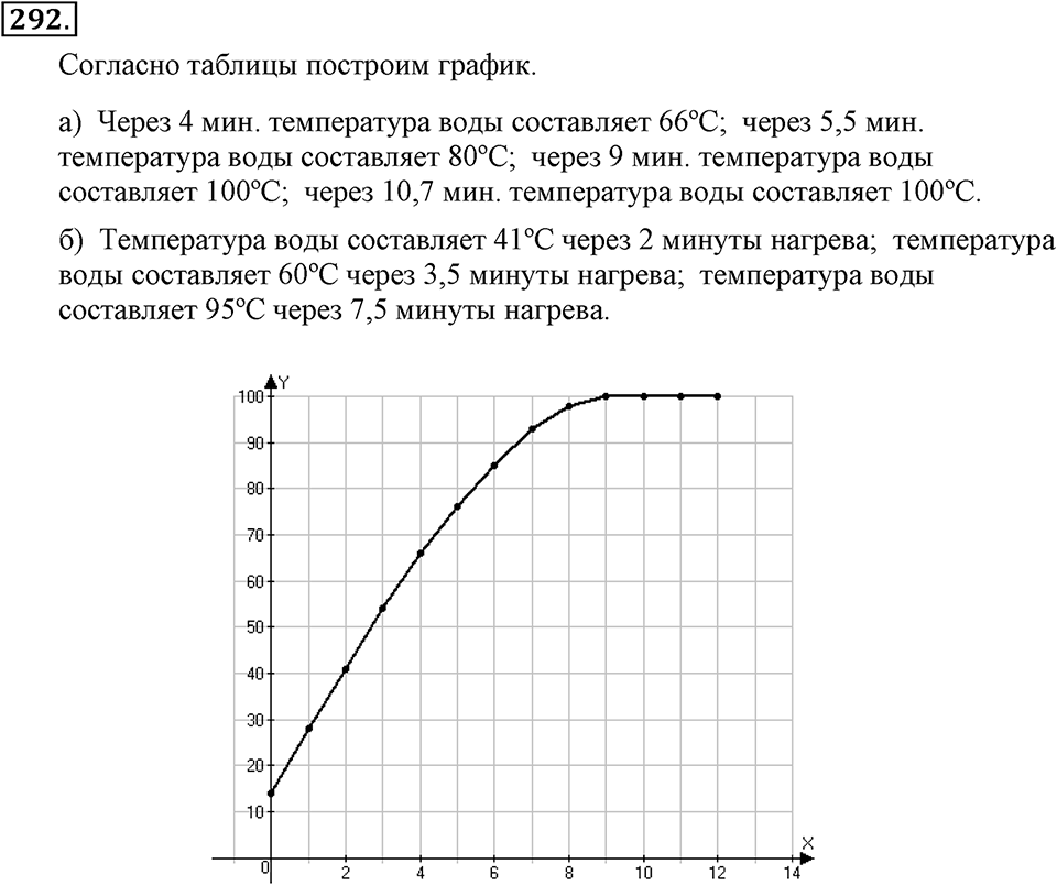 Номер 292 — решение 2