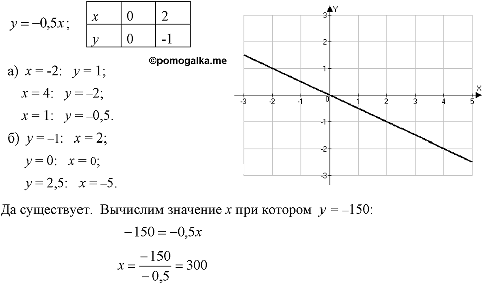 Номер 302 — решение 1
