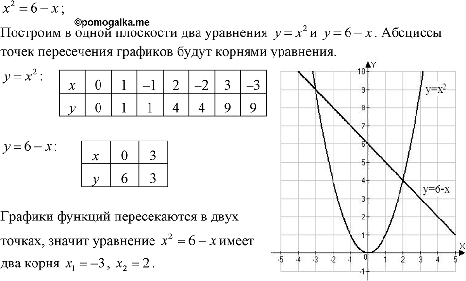 Номер 668 — решение 1