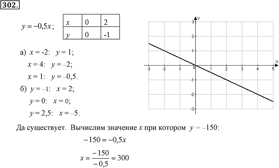 Номер 302 — решение 2