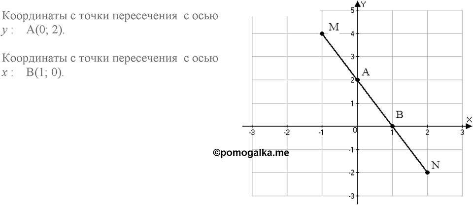 Номер 184 — решение 1