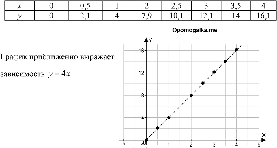 Номер 307 — решение 1