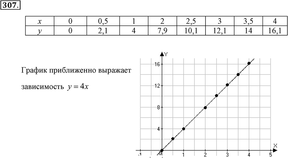 Номер 307 — решение 2