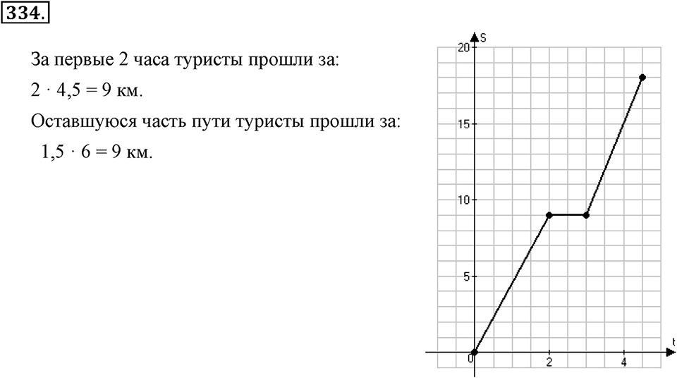 Номер 334 — решение 2