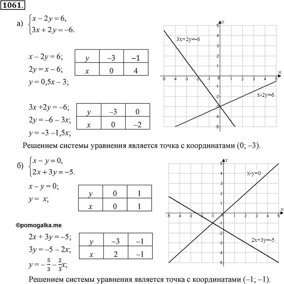 Номер 1061 — решение 2
