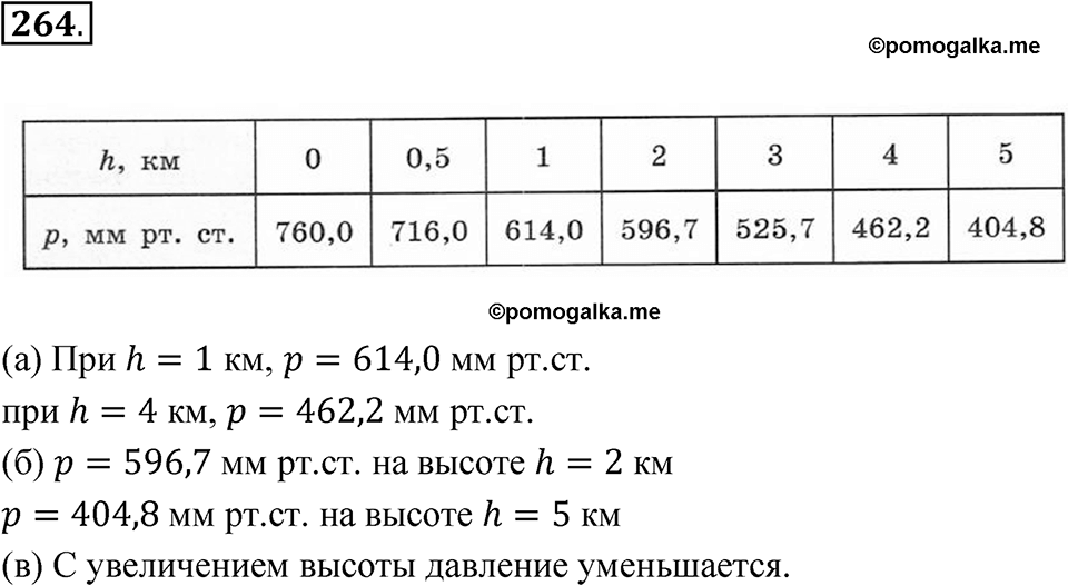 Номер 264 — решение 1