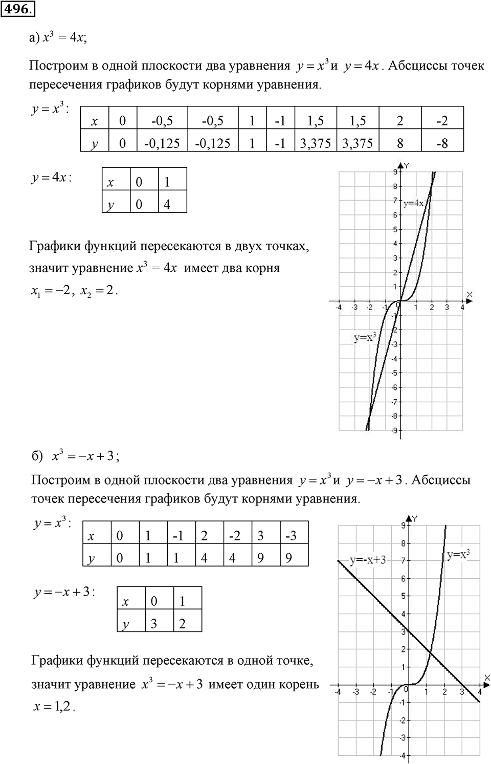 Номер 496 — решение 2