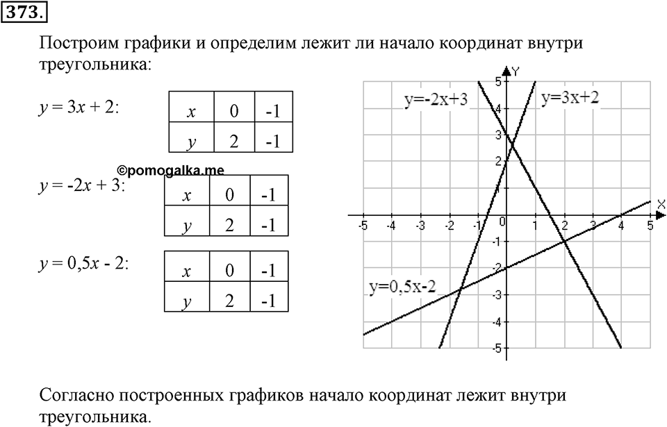 Номер 373 — решение 2