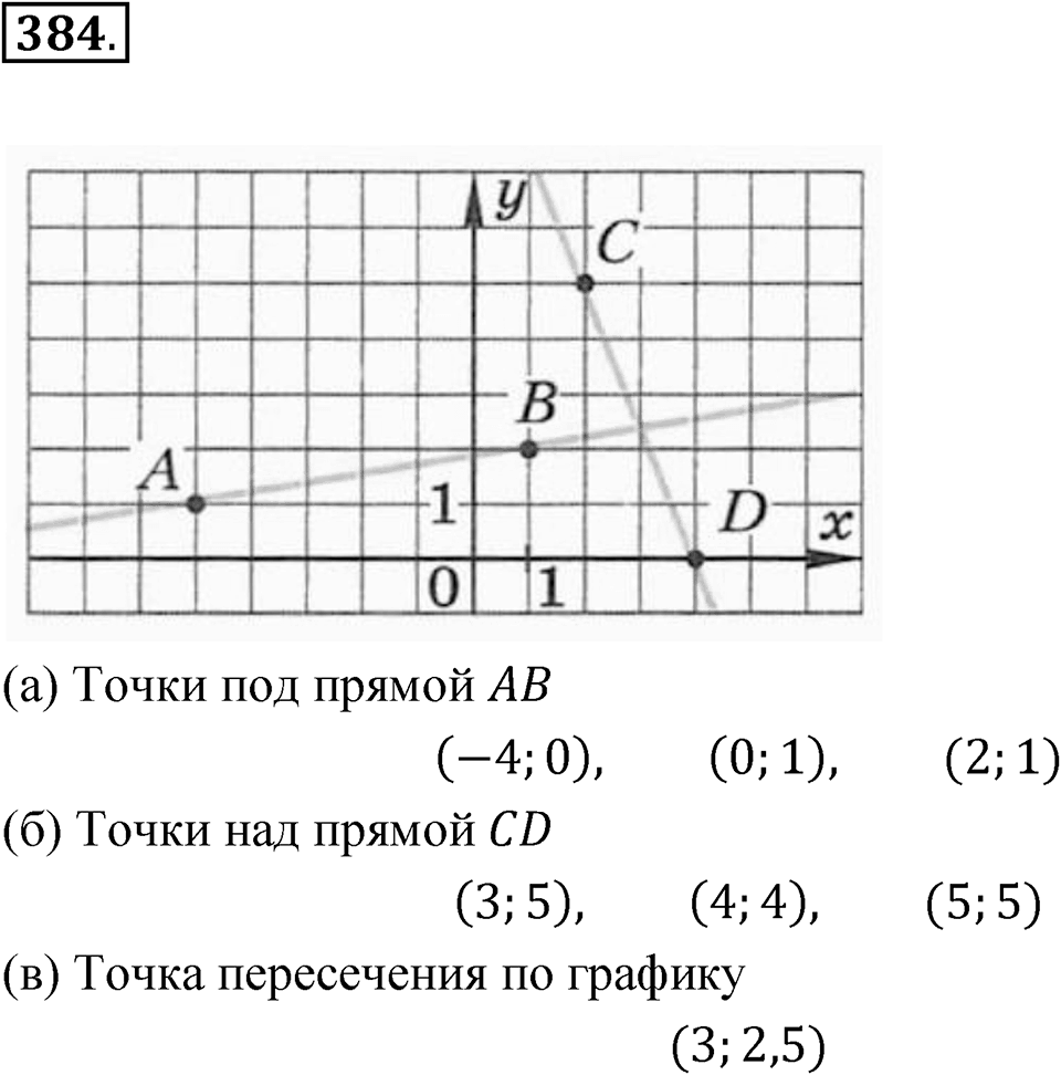 Номер 384 — решение 1