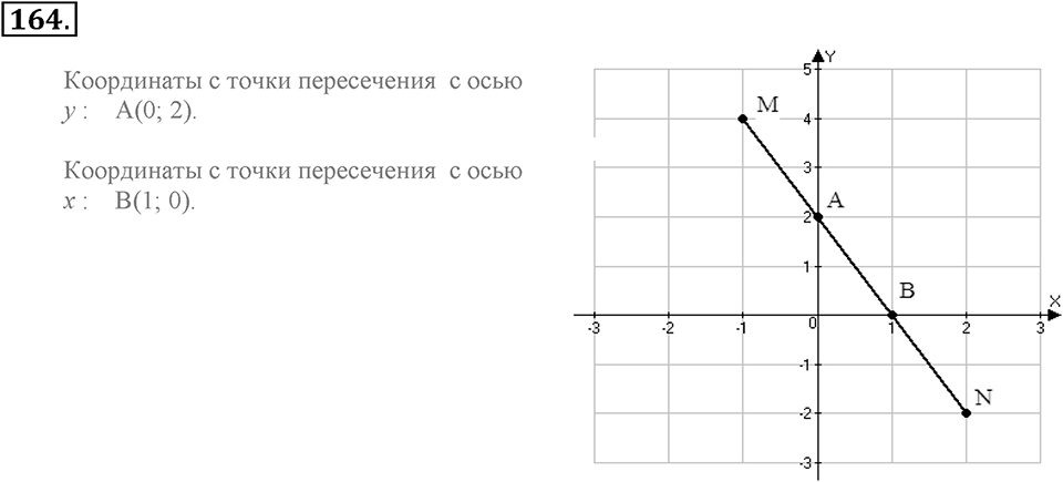 Номер 164 — решение 2