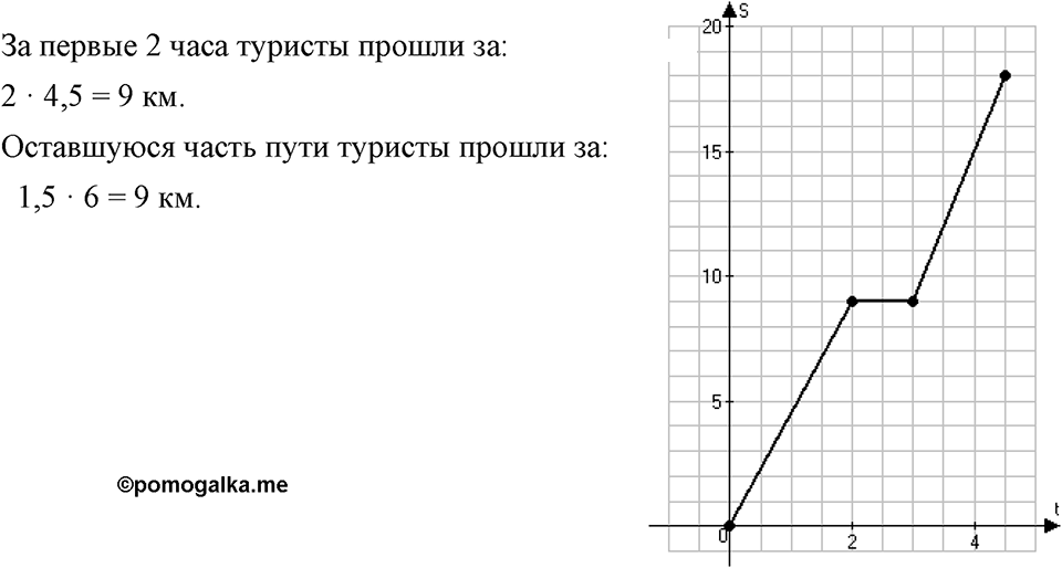 Номер 338 — решение 1