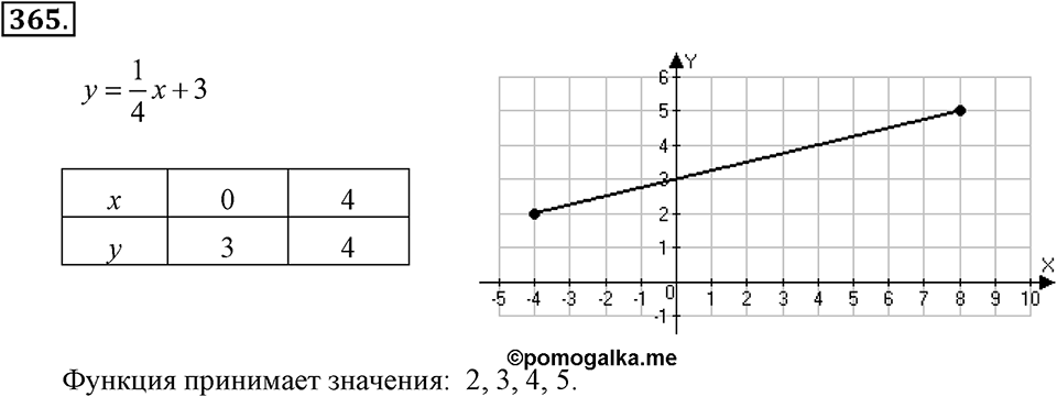 Номер 365 — решение 2
