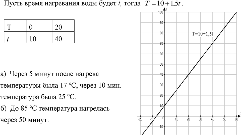 Номер 337 — решение 1