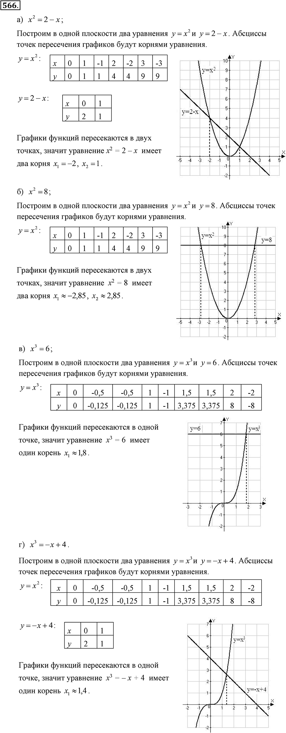 Номер 566 — решение 2