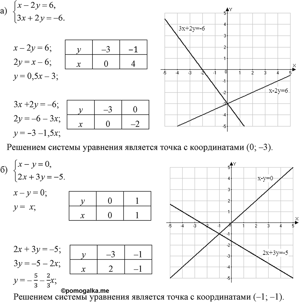 Номер 1077 — решение 1
