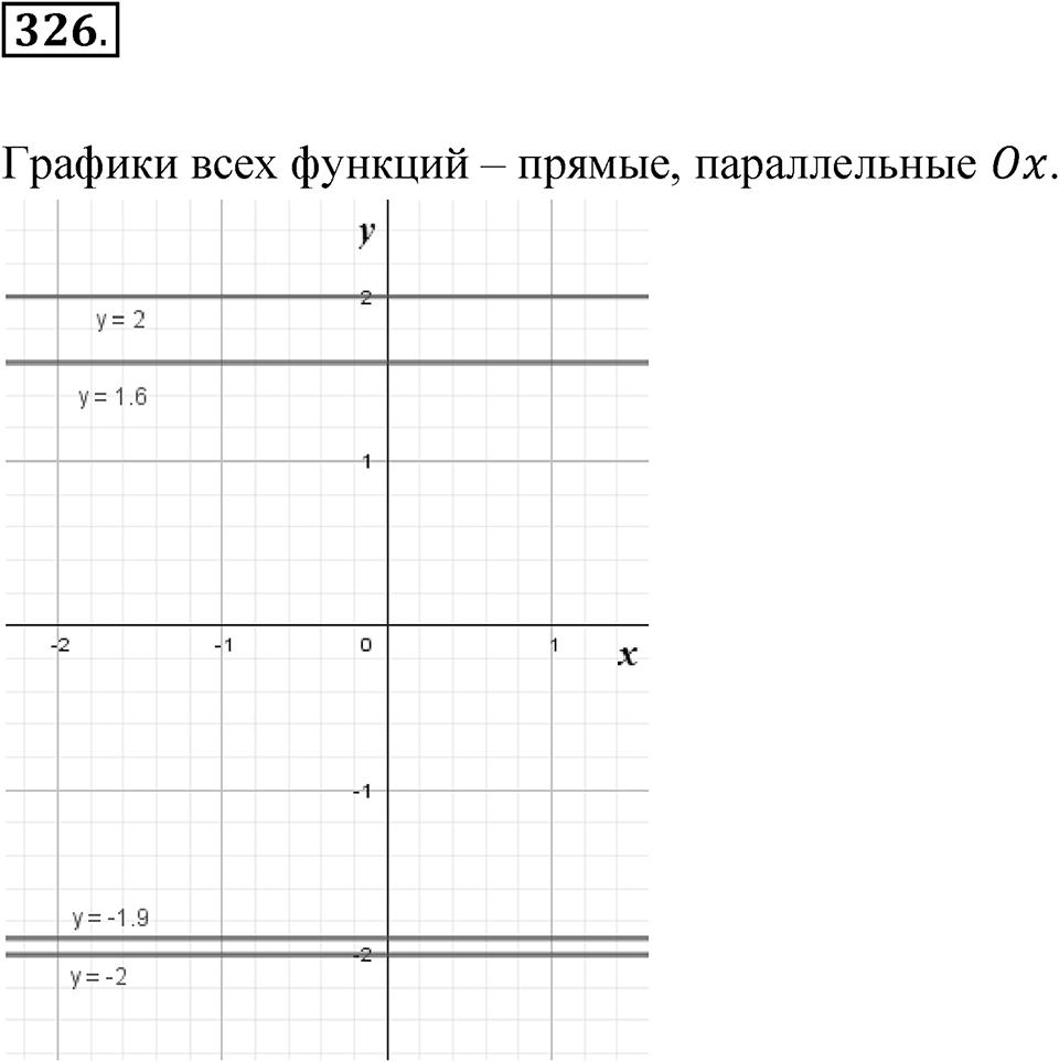 Номер 326 — решение 1