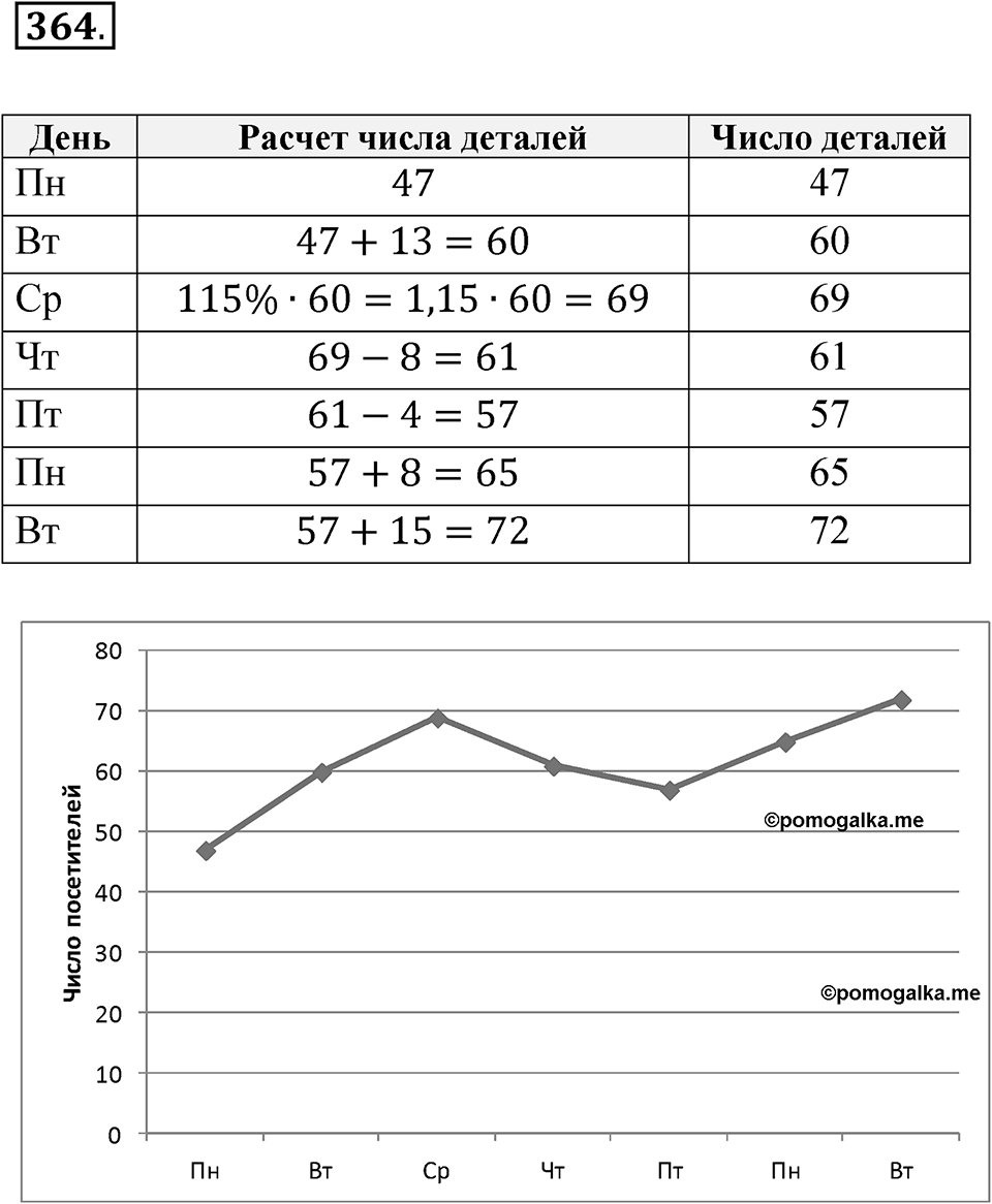 Номер 364 — решение 1