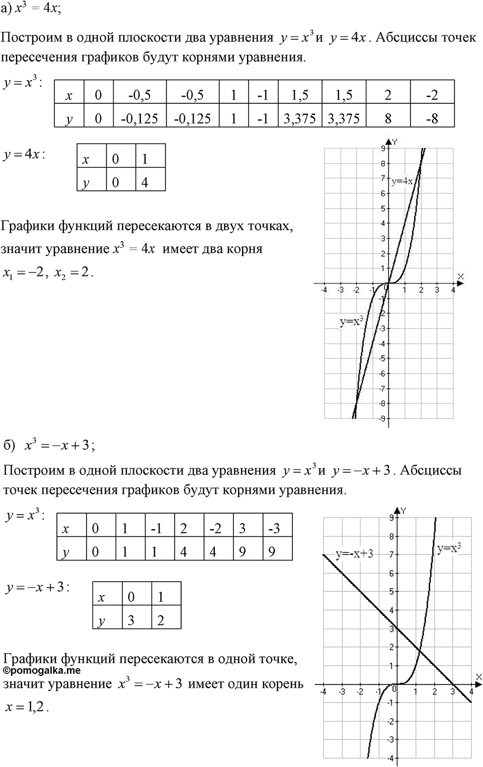 Номер 511 — решение 1