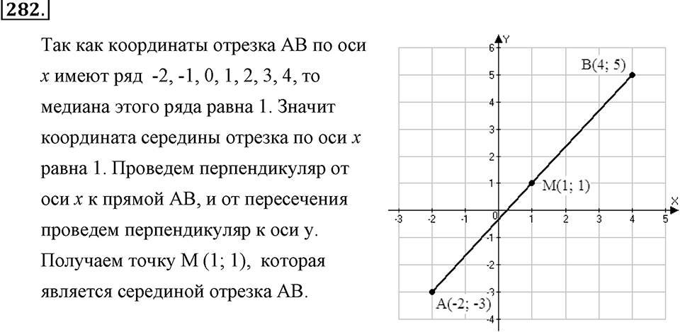 Номер 282 — решение 2