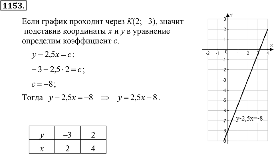 Номер 1153 — решение 2