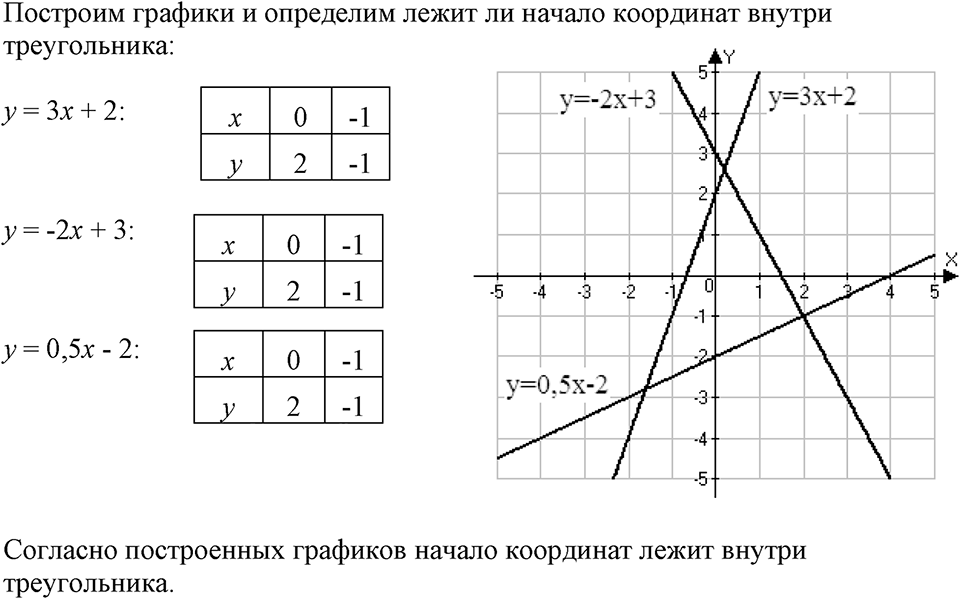 Номер 382 — решение 1