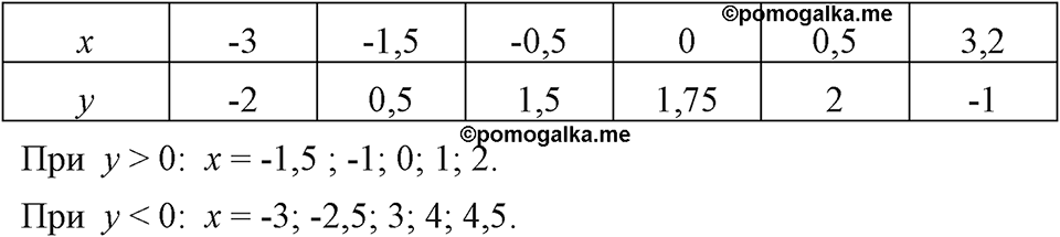 Номер 286 — решение 1