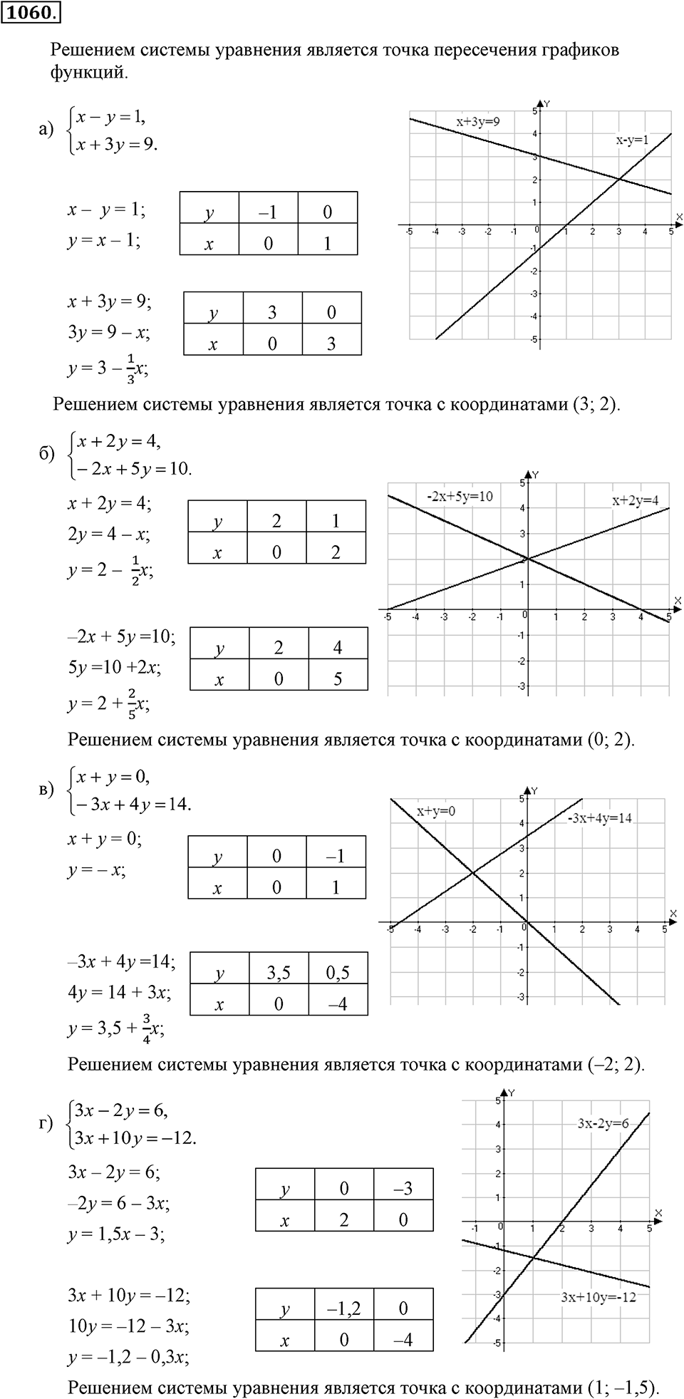 Номер 1060 — решение 2