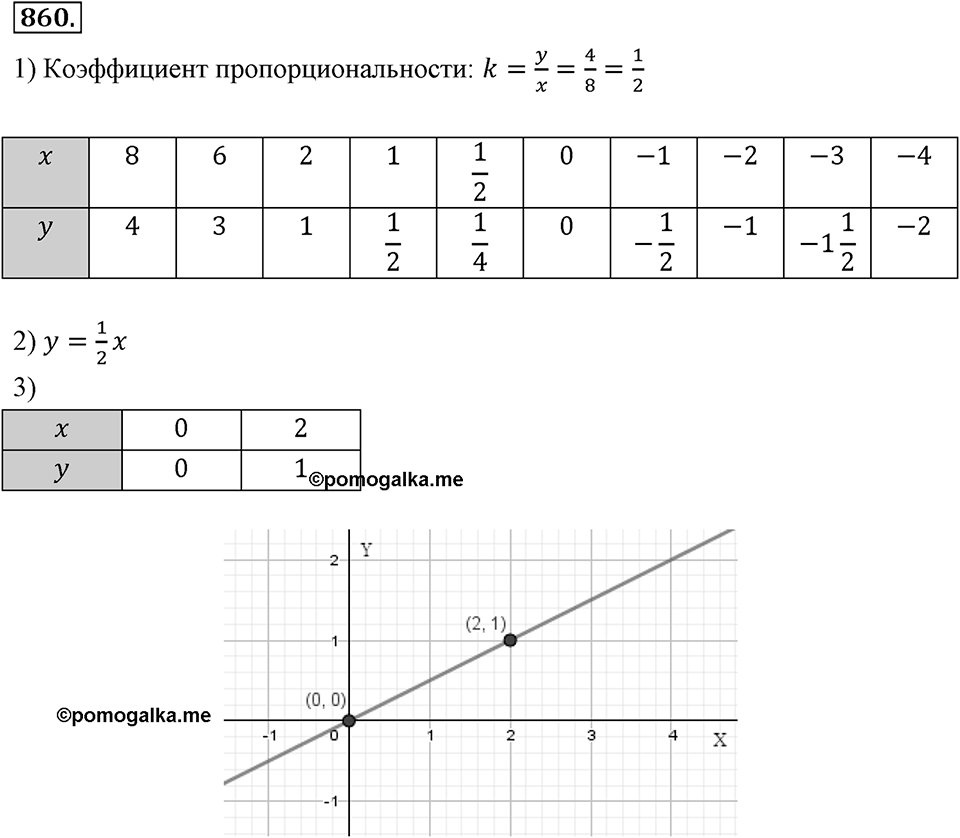 Номер 860 — решение 2