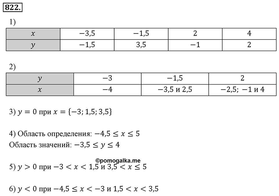 Номер 822 — решение 2
