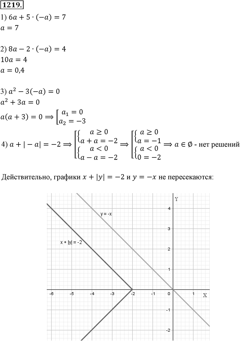 Номер 1219 — решение 2