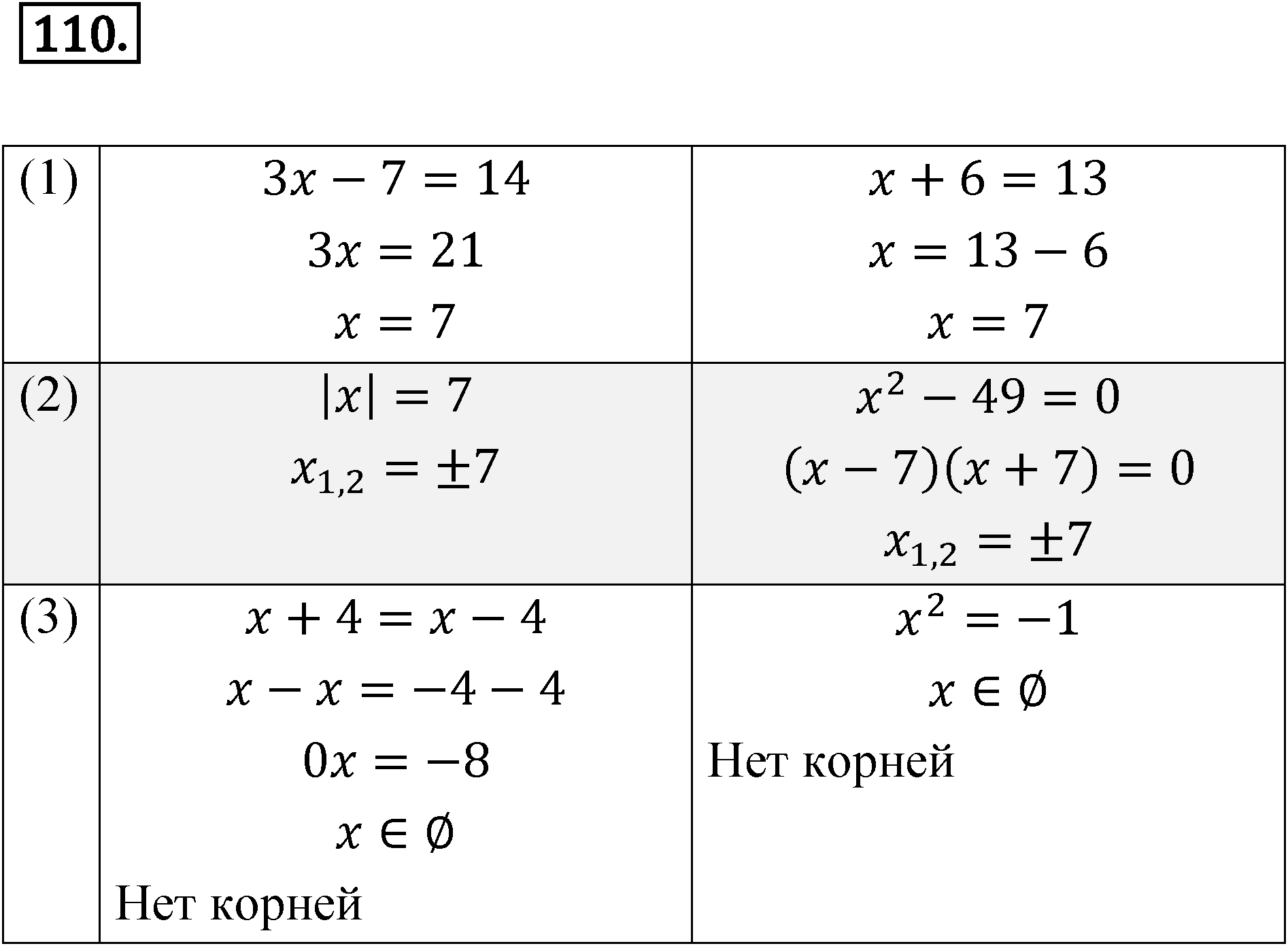 Номер 110 — решение 1