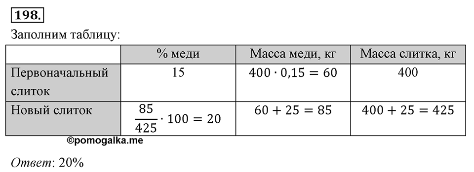 Номер 198 — решение 2