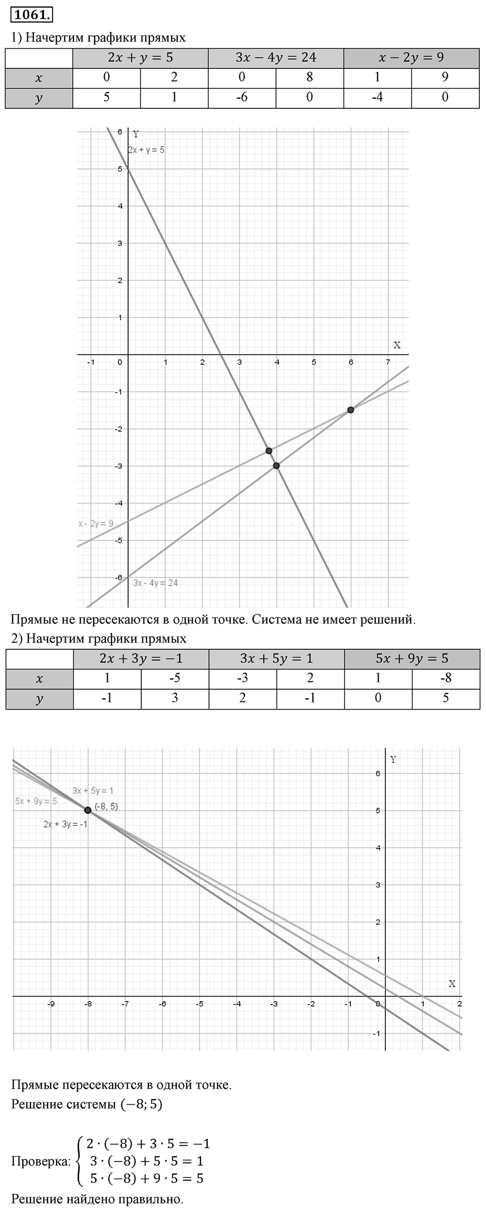 Номер 1061 — решение 2